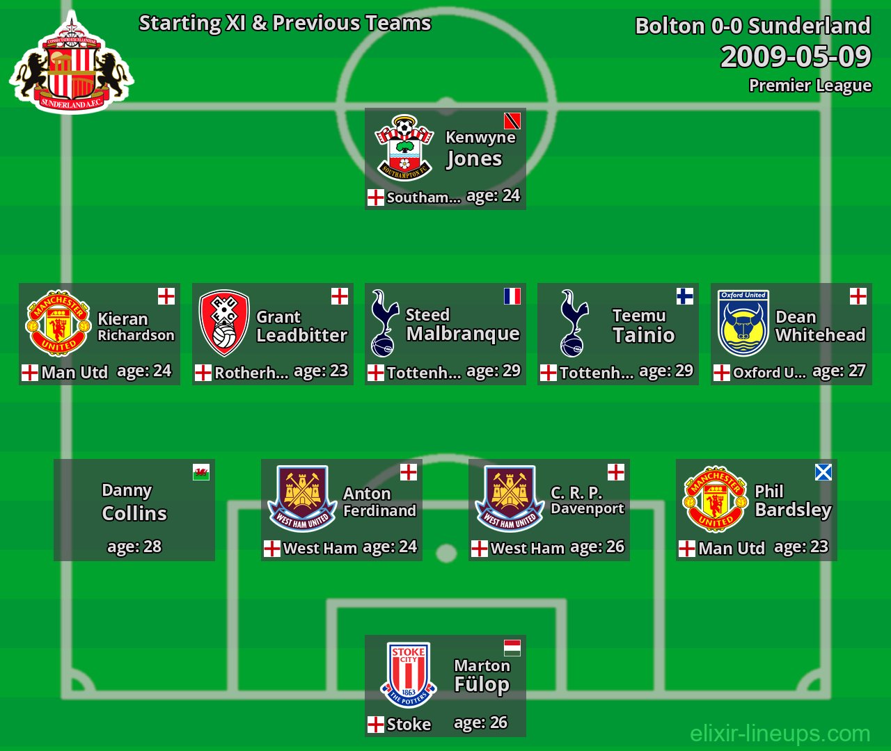 Sunderland Starting XI & Previous Teams 2009-05-09