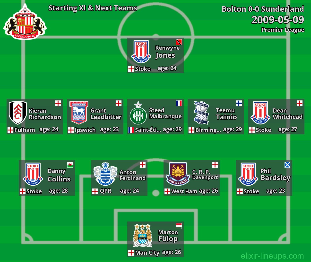 Sunderland Starting XI & Next Teams 2009-05-09