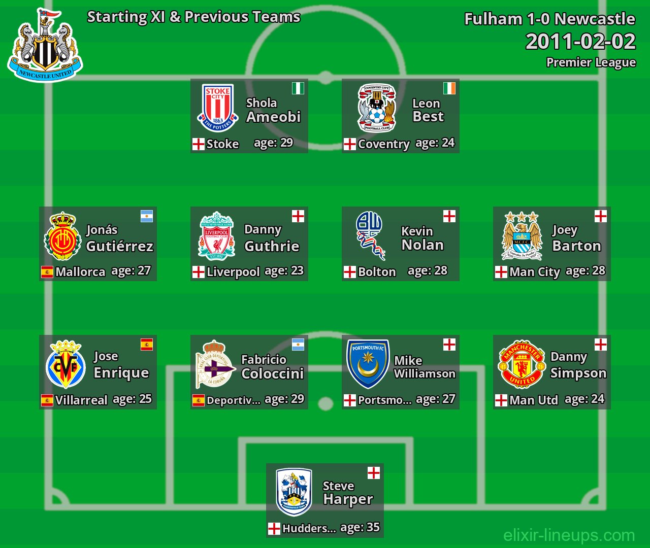 Newcastle Starting XI & Previous Teams 2011-02-02