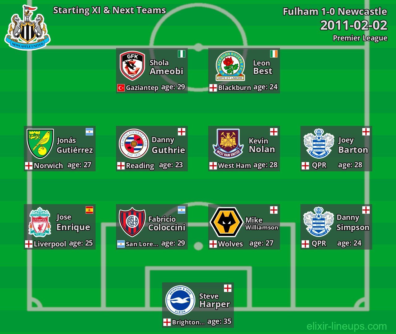 Newcastle Starting XI & Next Teams 2011-02-02