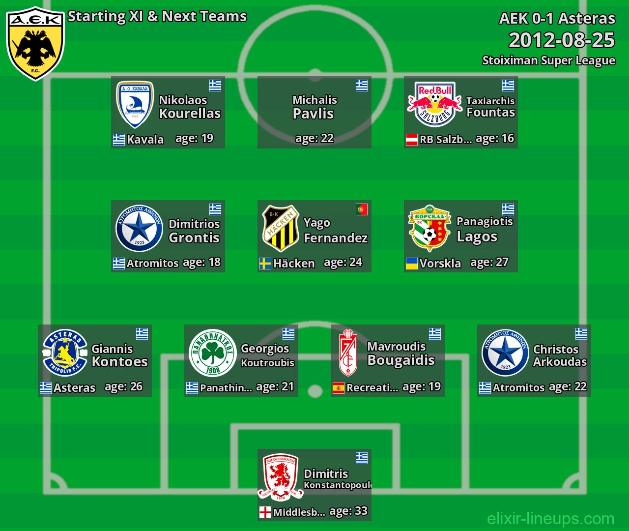 AEK Starting XI & Next Teams 2012-08-25