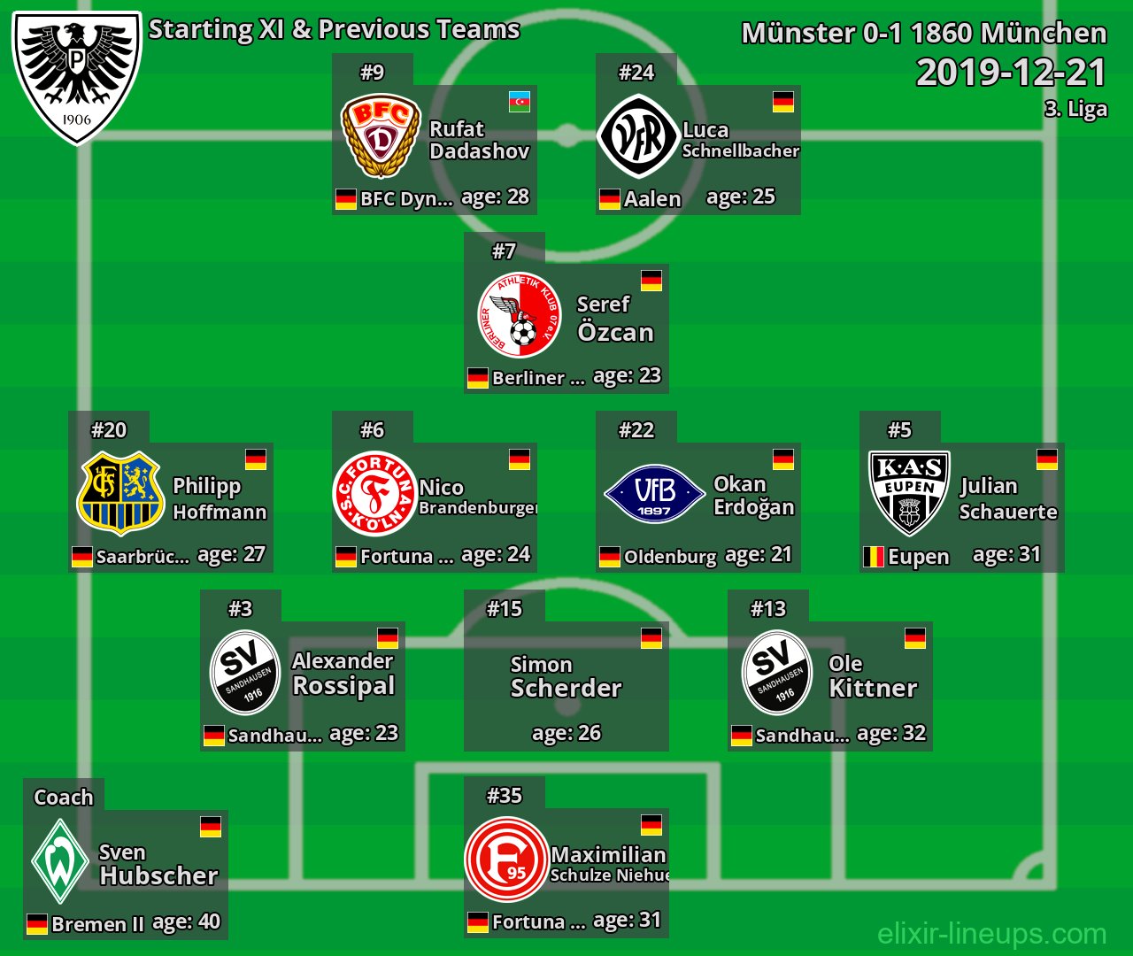 Münster Starting XI & Previous Teams 2019-12-21