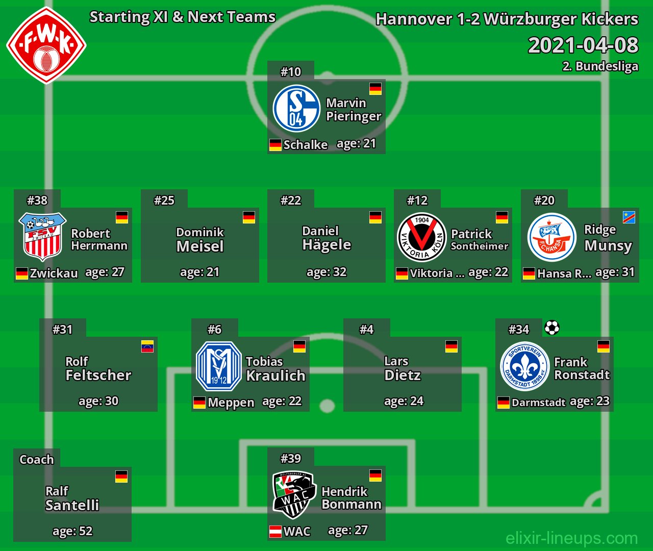 Würzburger Kickers Starting XI & Next Teams 2021-04-08