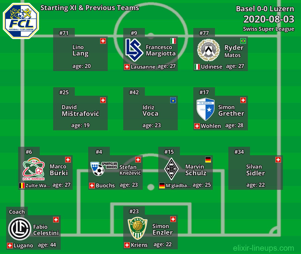 Luzern Starting XI & Previous Teams 2020-08-03