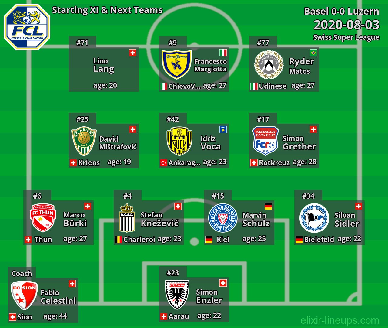Luzern Starting XI & Next Teams 2020-08-03