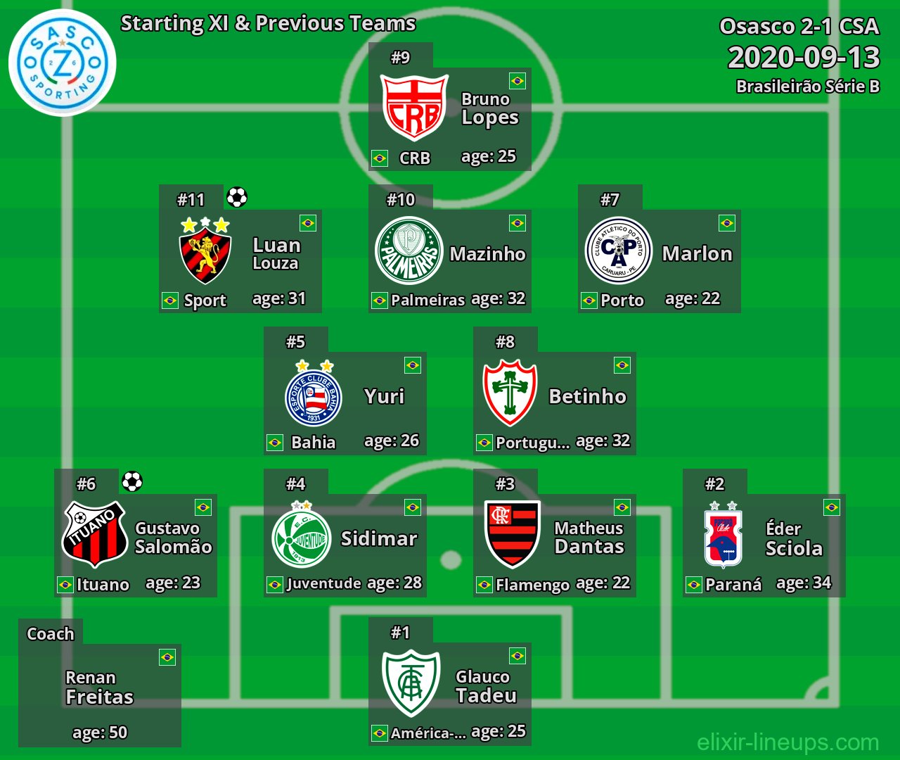 Osasco Starting XI & Previous Teams 2020-09-13