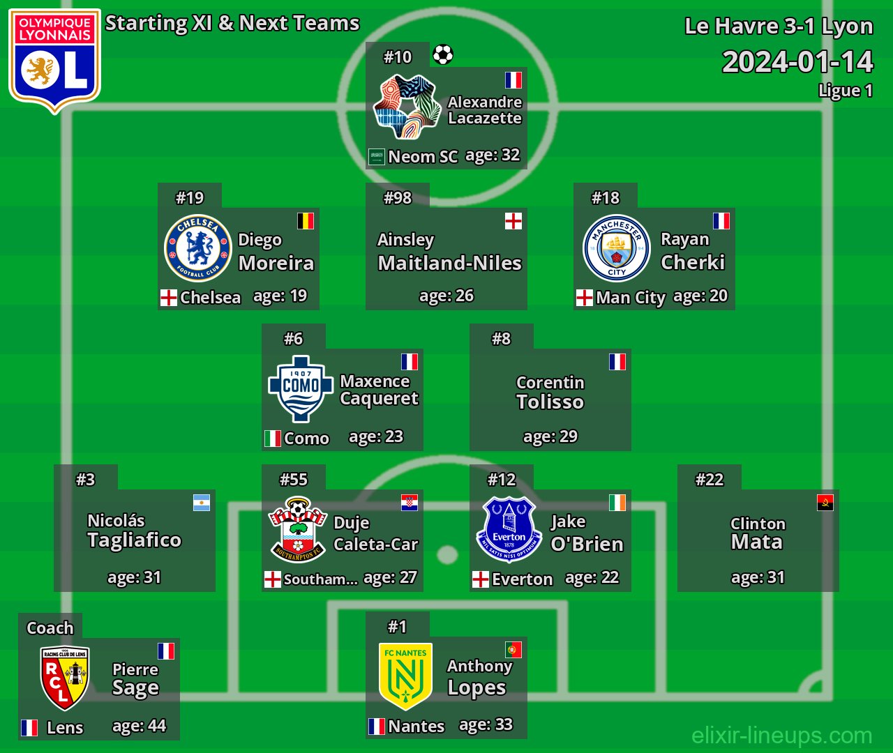 Lyon Starting XI & Next Teams 2024-01-14