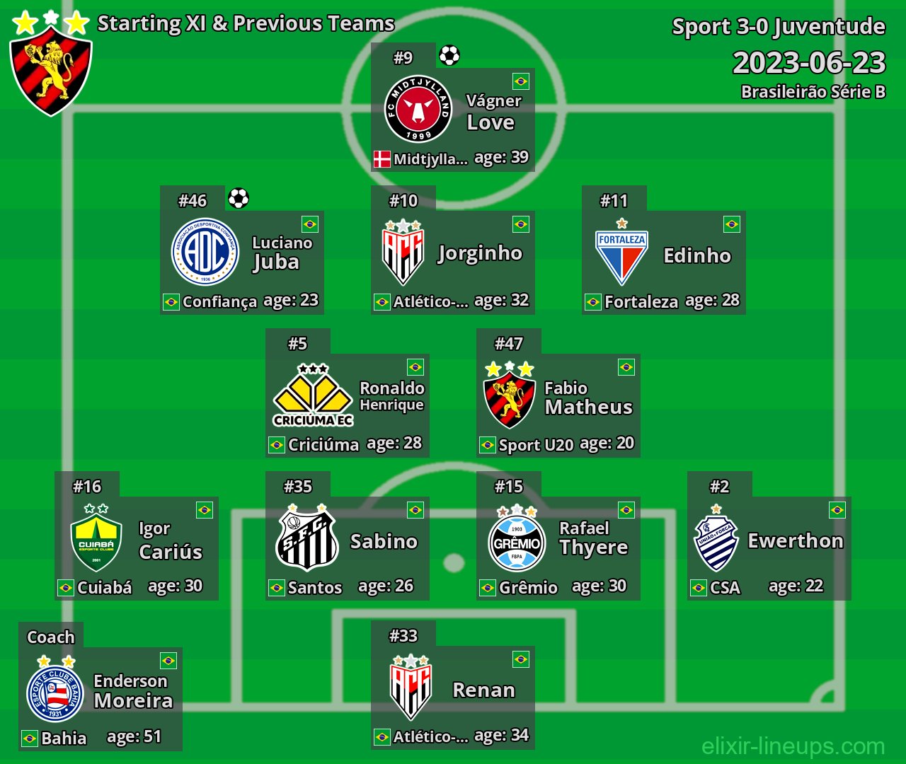 Sport Starting XI & Previous Teams 2023-06-23