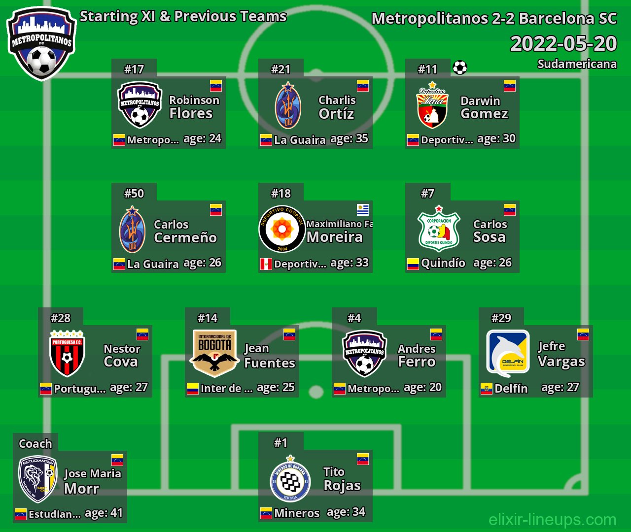 Metropolitanos Starting XI & Previous Teams 2022-05-20