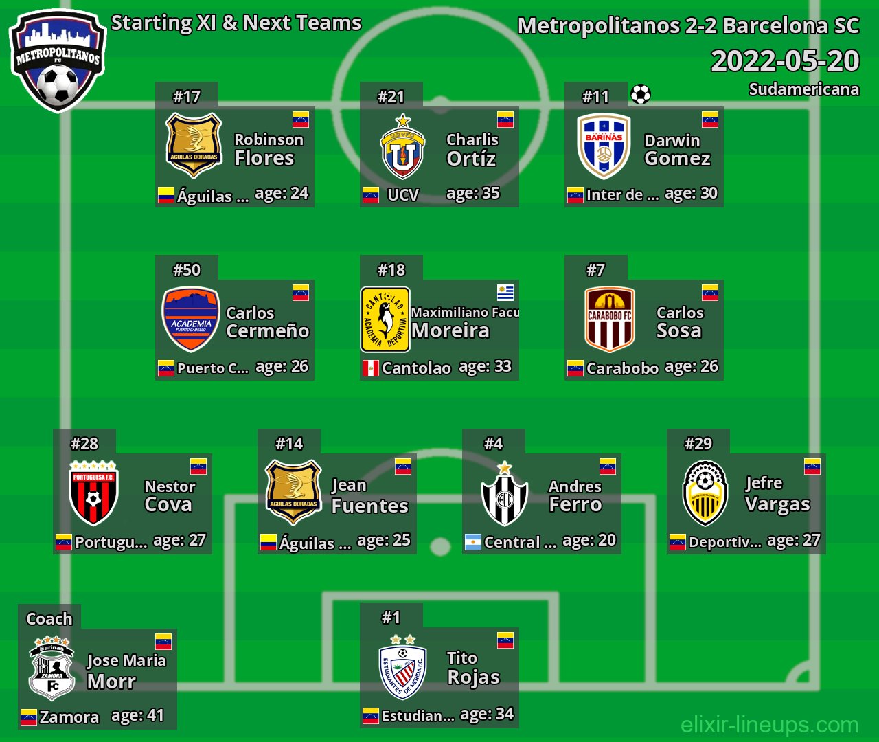 Metropolitanos Starting XI & Next Teams 2022-05-20