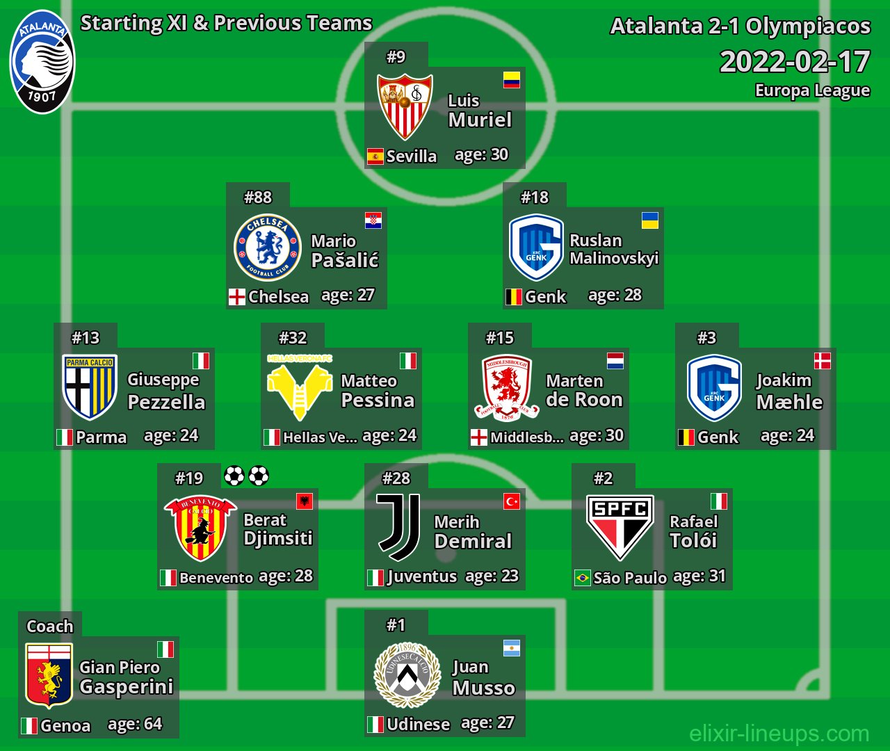 Atalanta Starting XI & Previous Teams 2022-02-17