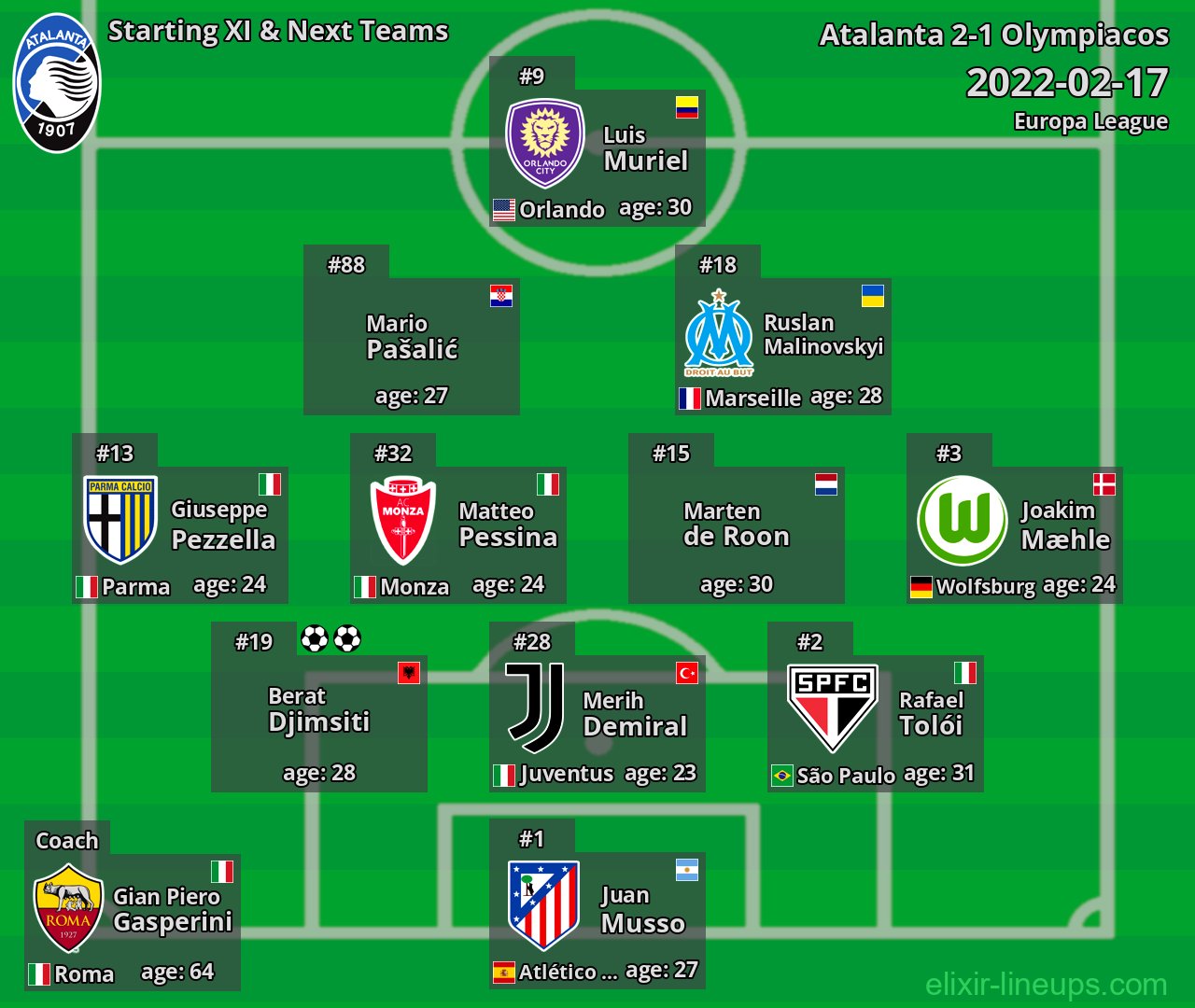 Atalanta Starting XI & Next Teams 2022-02-17