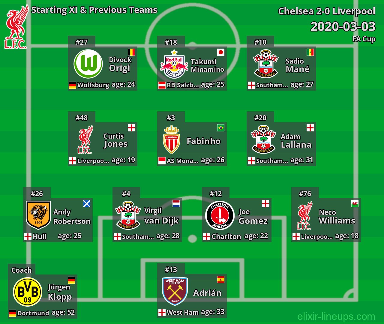 Liverpool Starting XI & Previous Teams 2020-03-03