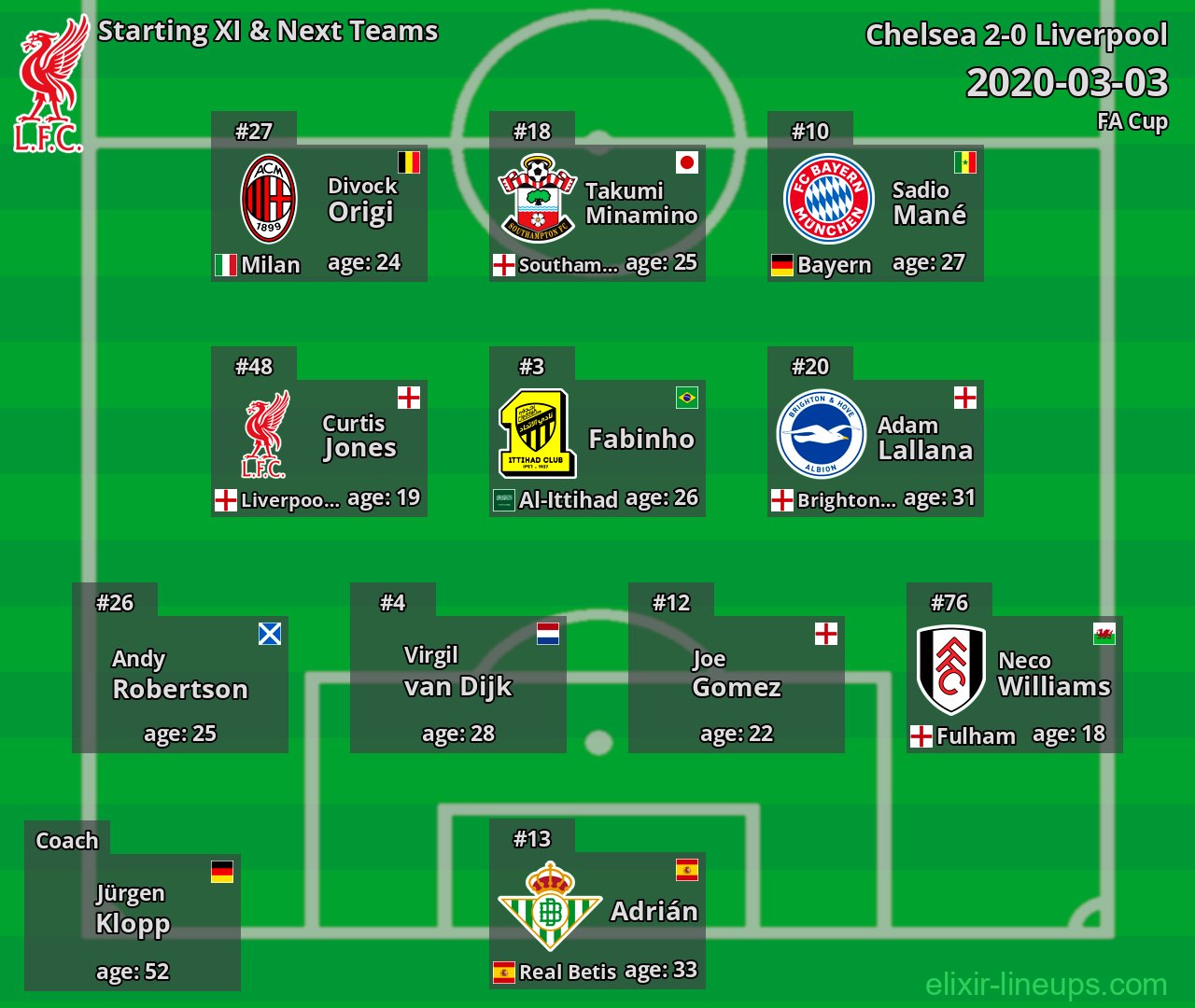 Liverpool Starting XI & Next Teams 2020-03-03