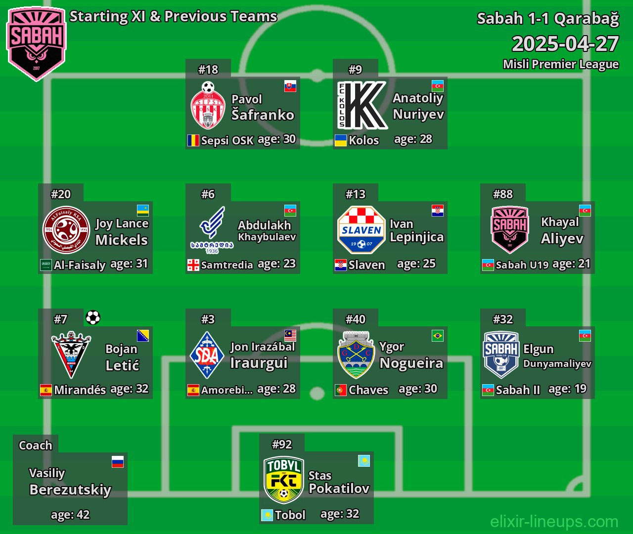 Sabah Starting XI & Previous Teams 2025-04-27