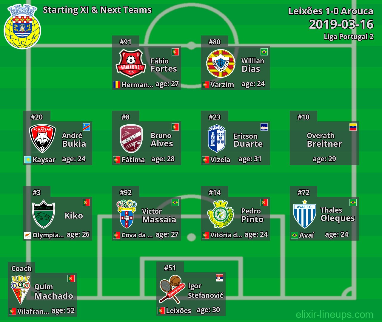 Arouca Starting XI & Next Teams 2019-03-16