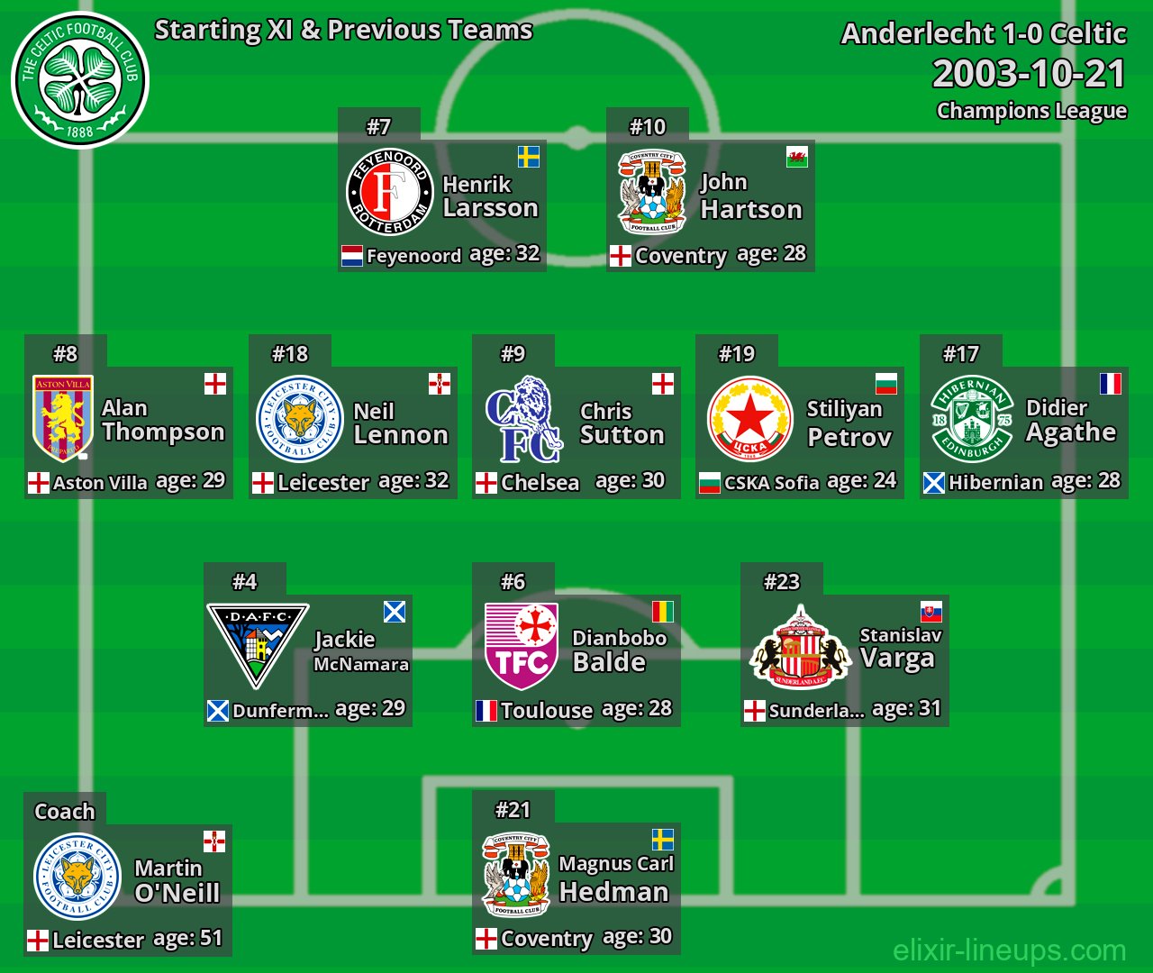 Celtic Starting XI & Previous Teams 2003-10-21