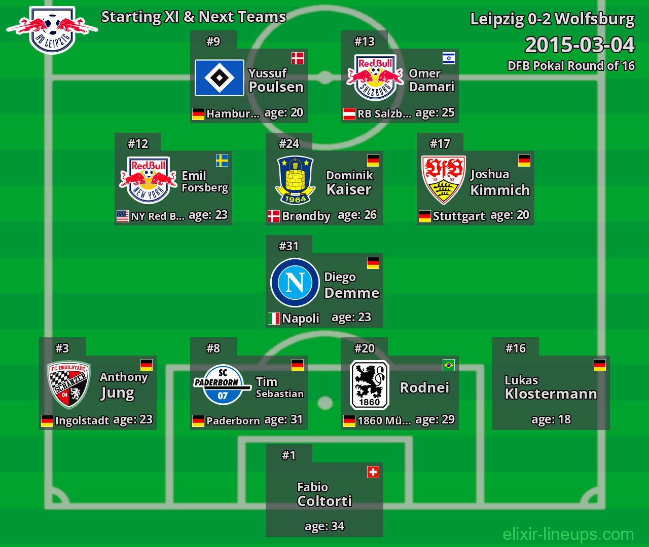 Leipzig Starting XI & Next Teams 2015-03-04