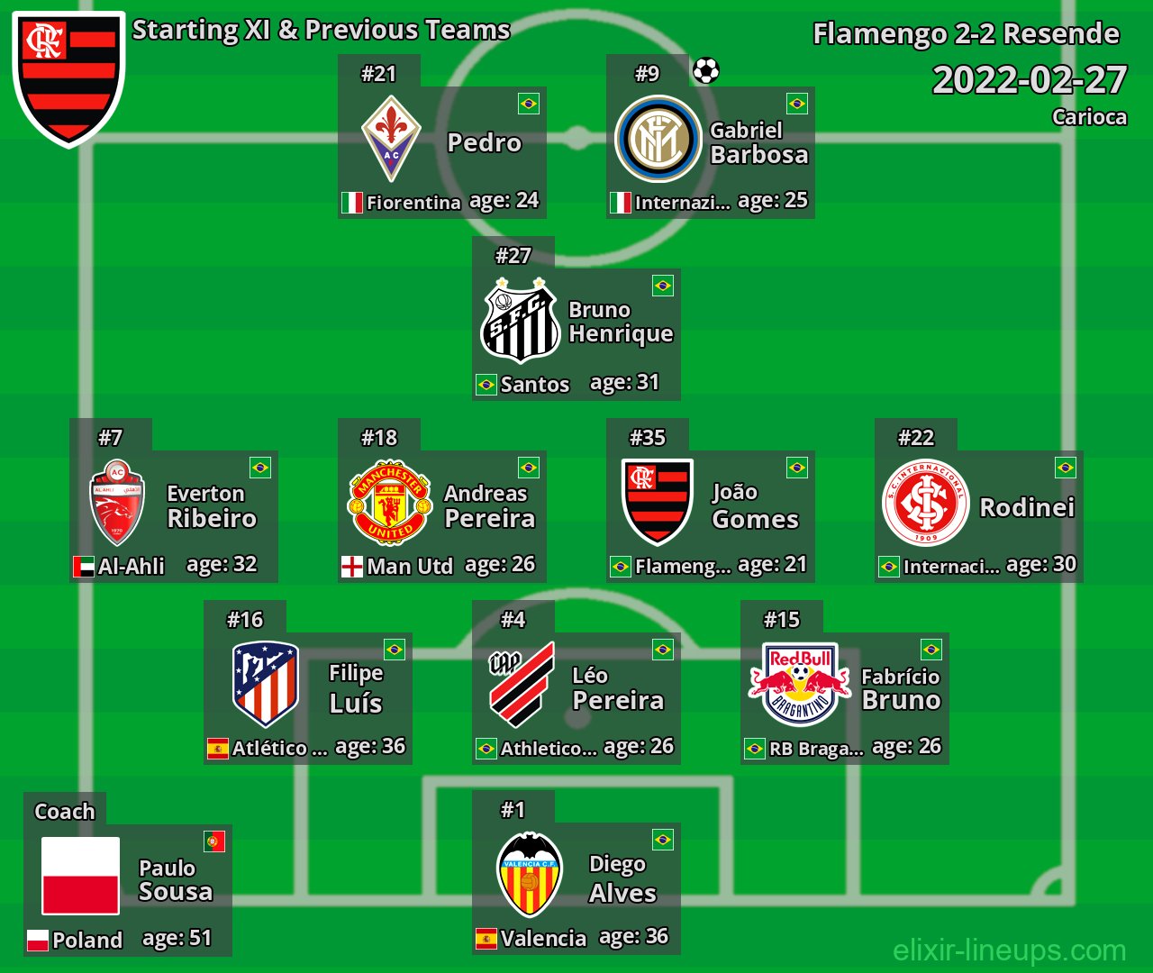 Flamengo Starting XI & Previous Teams 2022-02-27