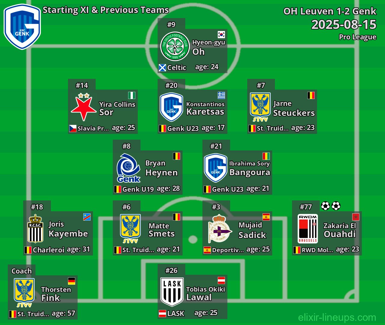 Genk Starting XI & Previous Teams 2025-08-15