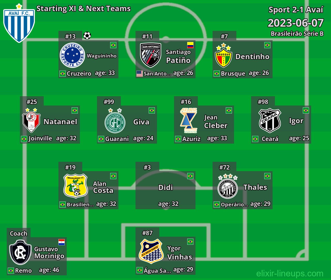 Avaí Starting XI & Next Teams 2023-06-07
