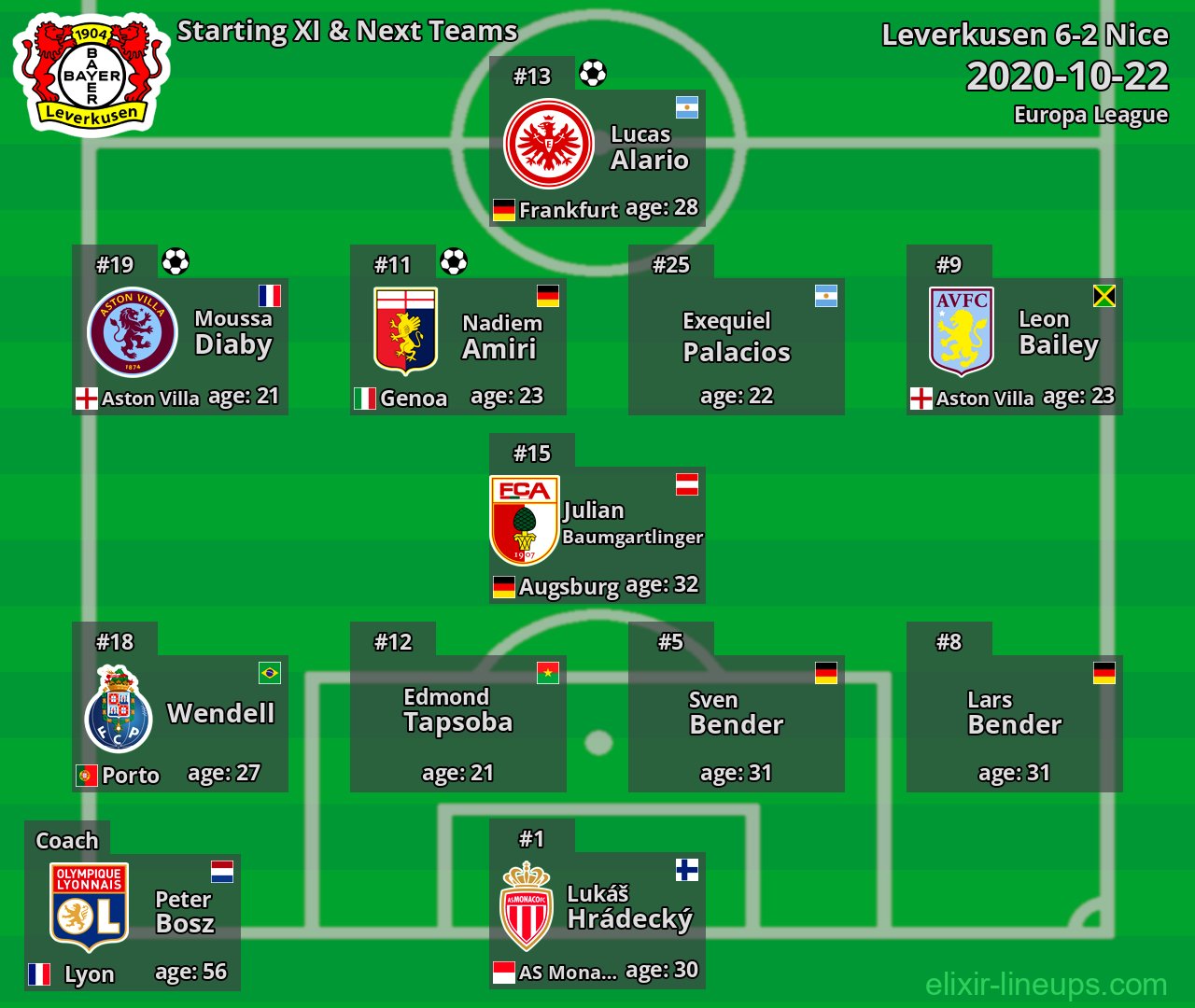 Leverkusen Starting XI & Next Teams 2020-10-22