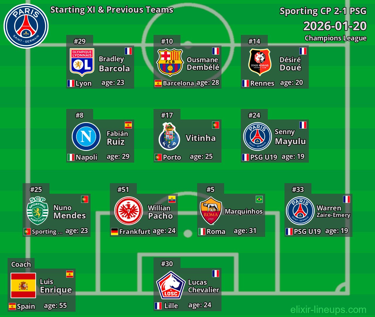 PSG Starting XI & Previous Teams 2026-01-20
