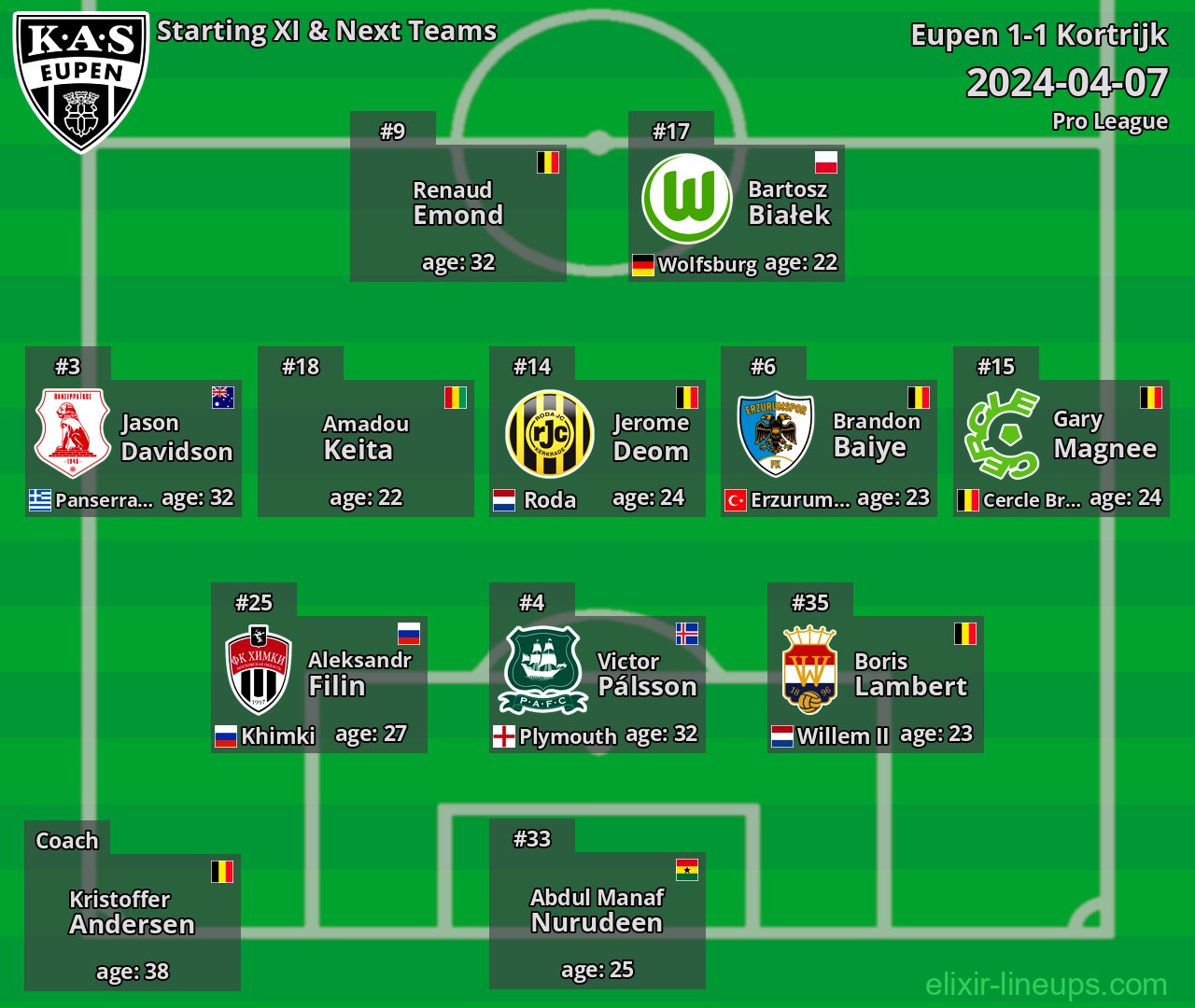 Eupen Starting XI & Next Teams 2024-04-07