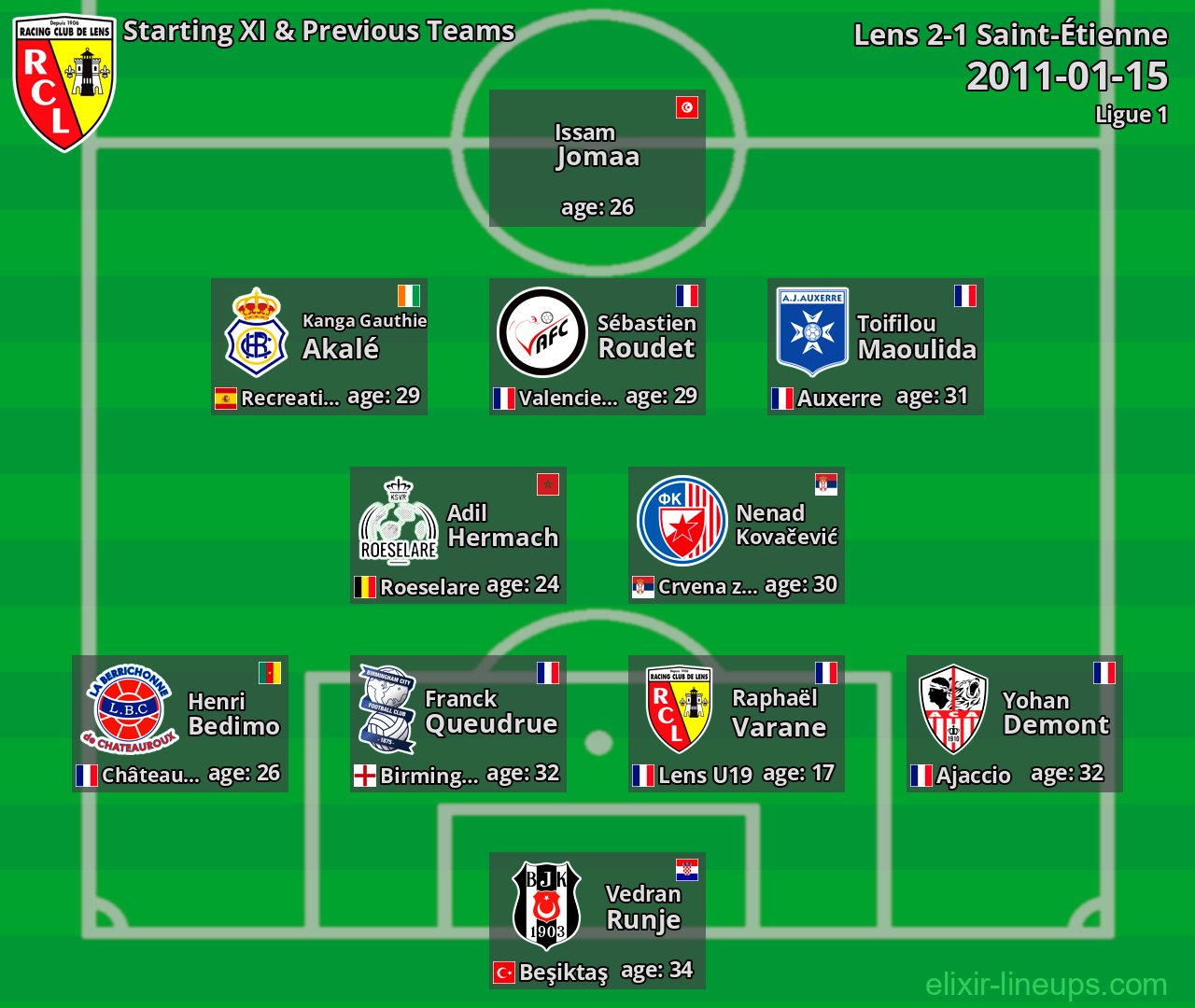 Lens Starting XI & Previous Teams 2011-01-15