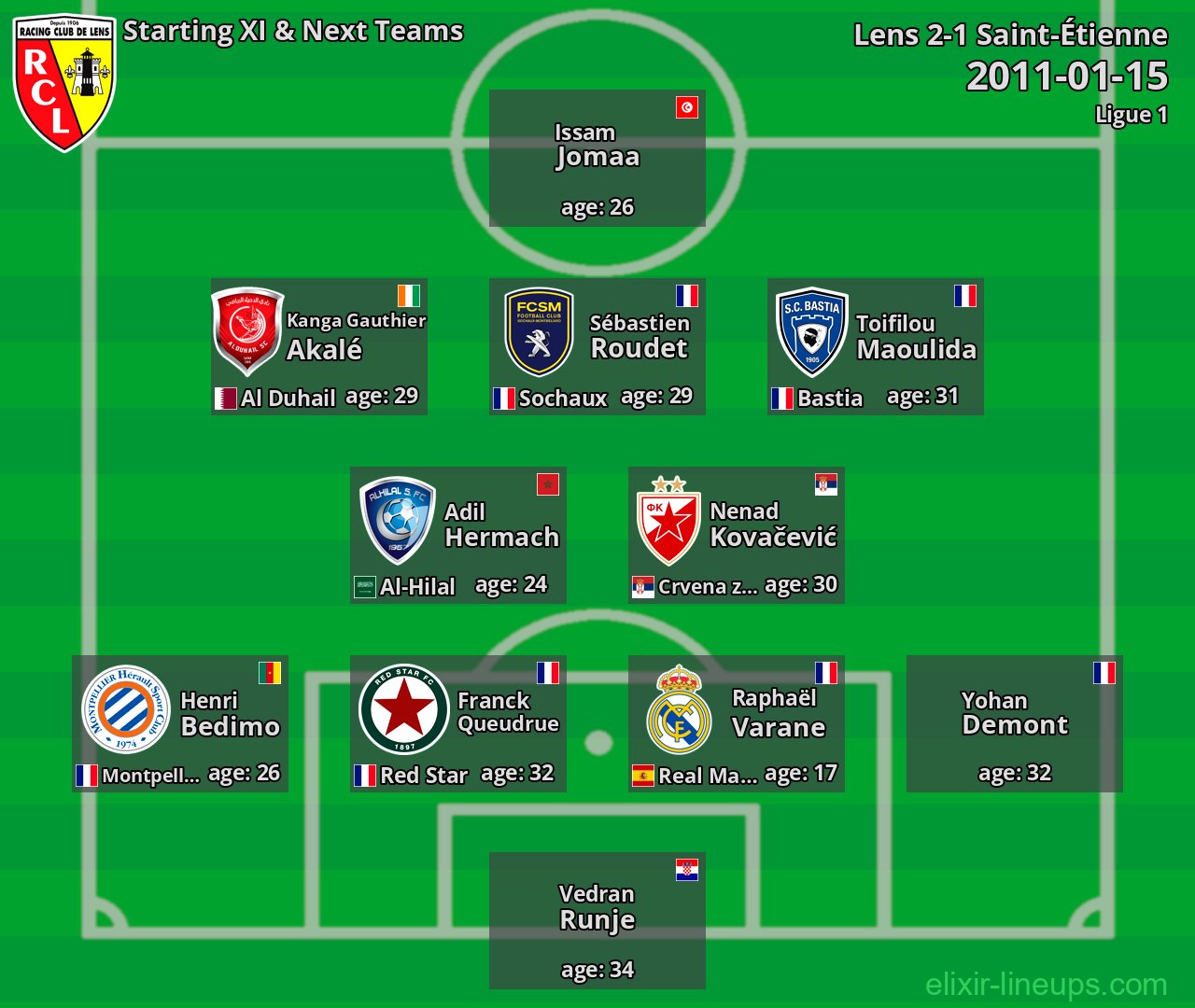 Lens Starting XI & Next Teams 2011-01-15