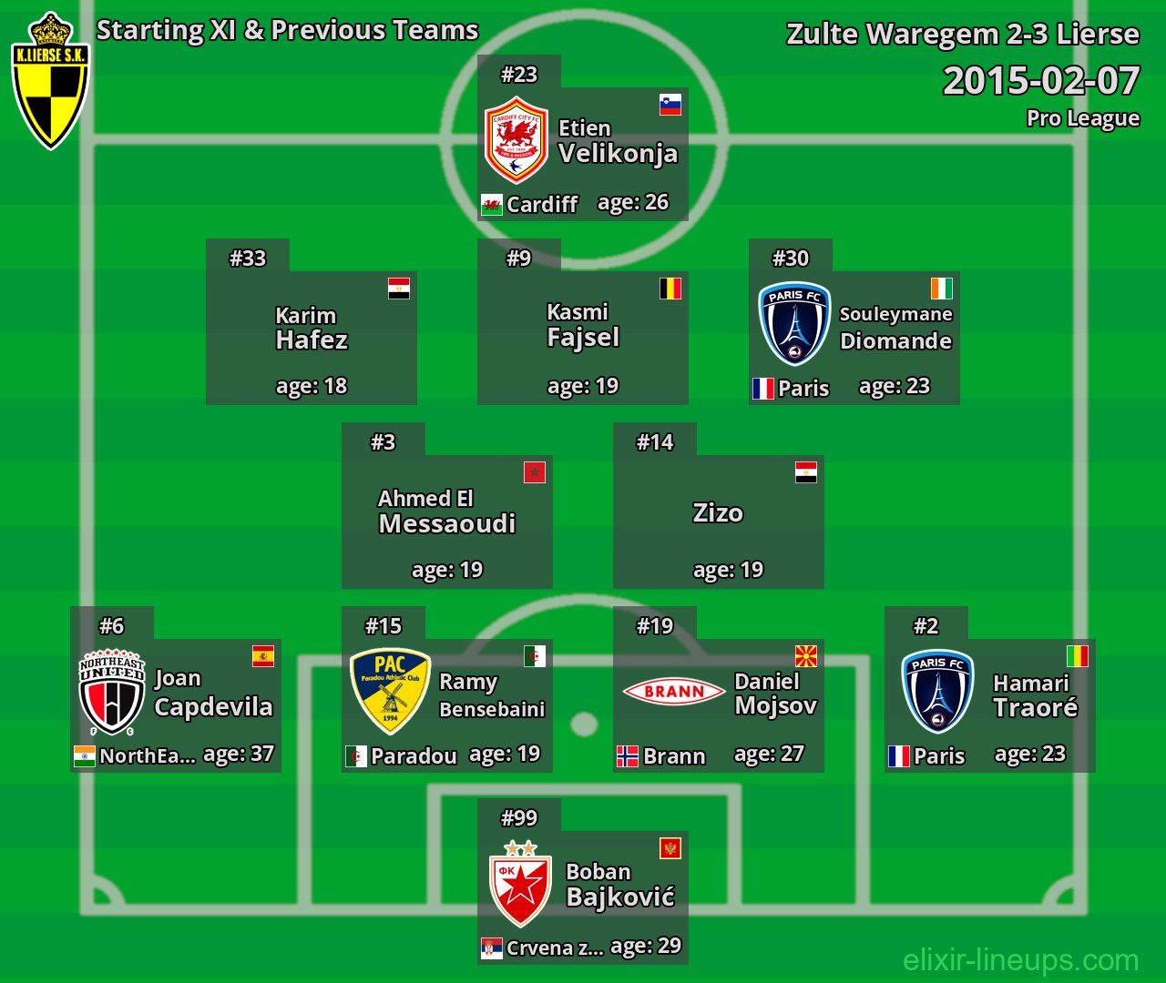 Lierse Starting XI & Previous Teams 2015-02-07