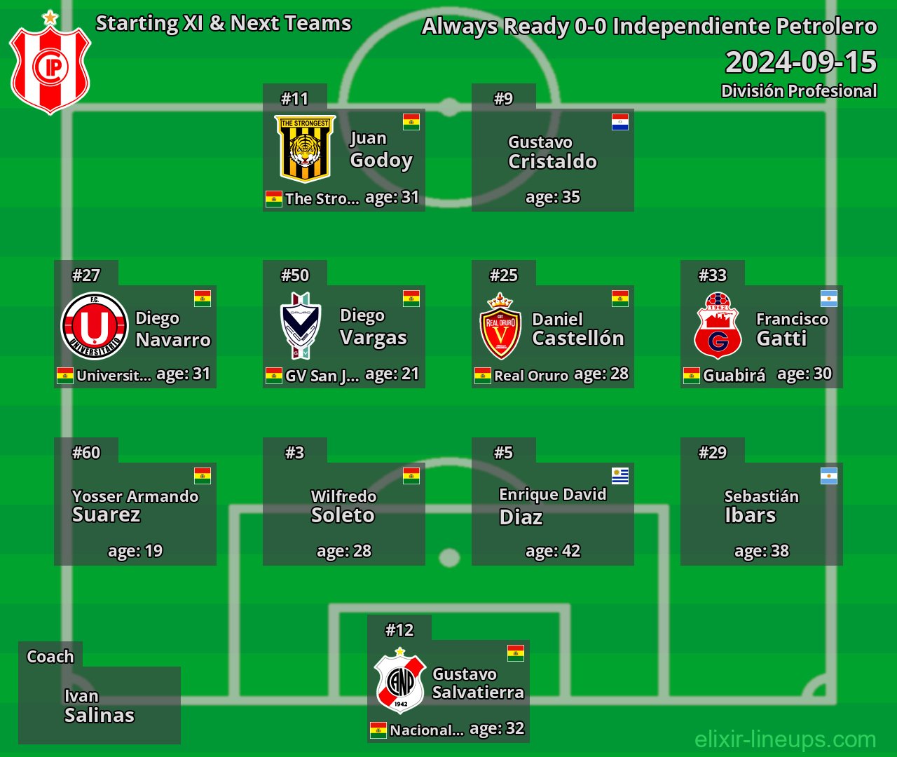 Independiente Petrolero Starting XI & Next Teams 2024-09-15