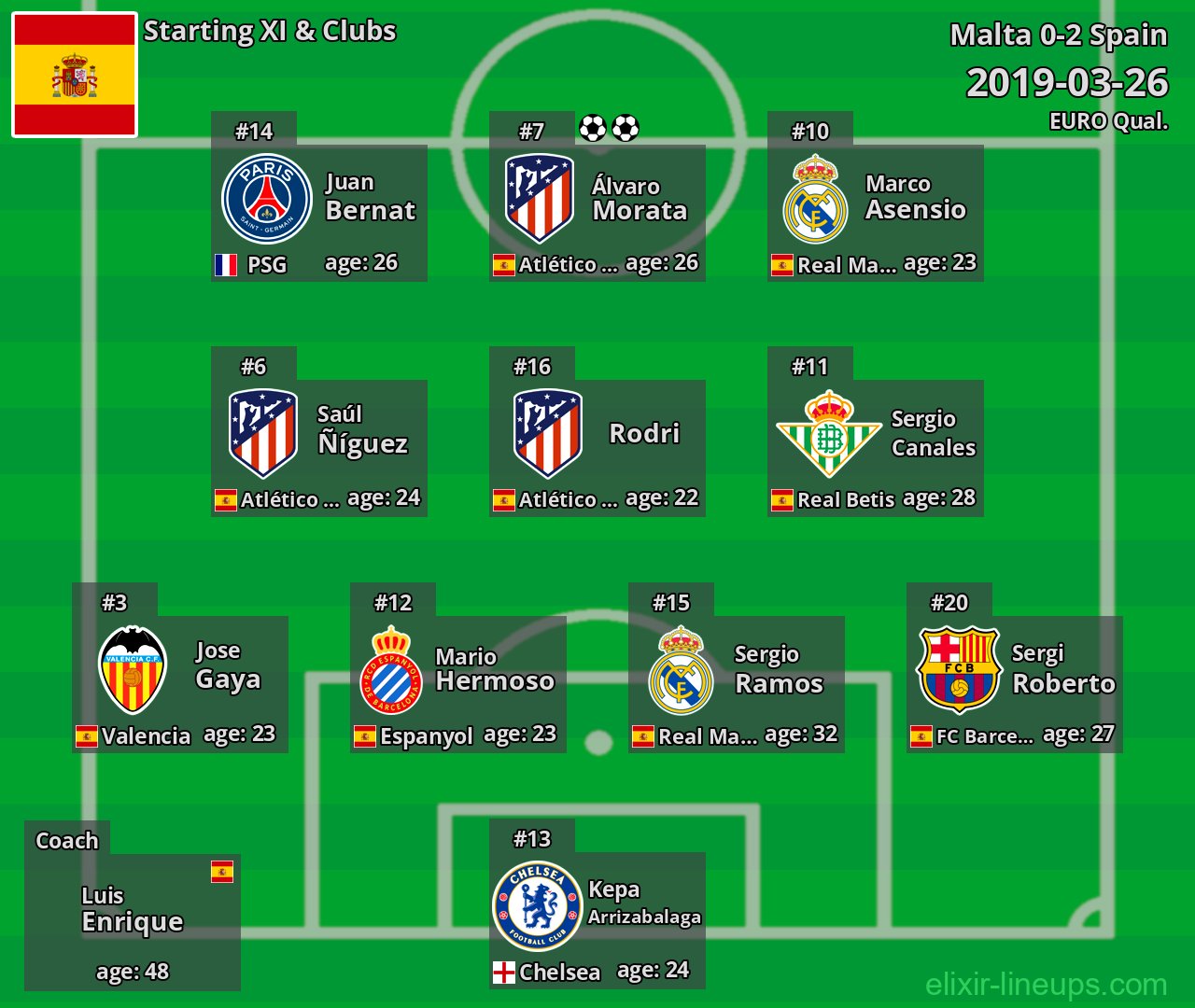 Spain Starting XI 2019-03-26