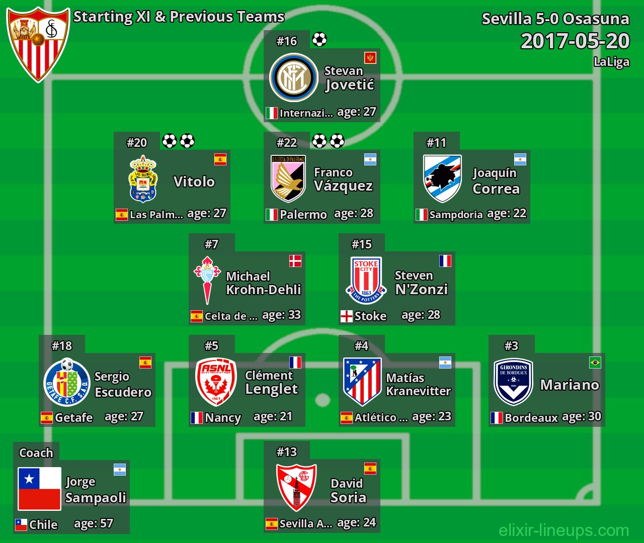Sevilla Starting XI & Previous Teams 2017-05-20
