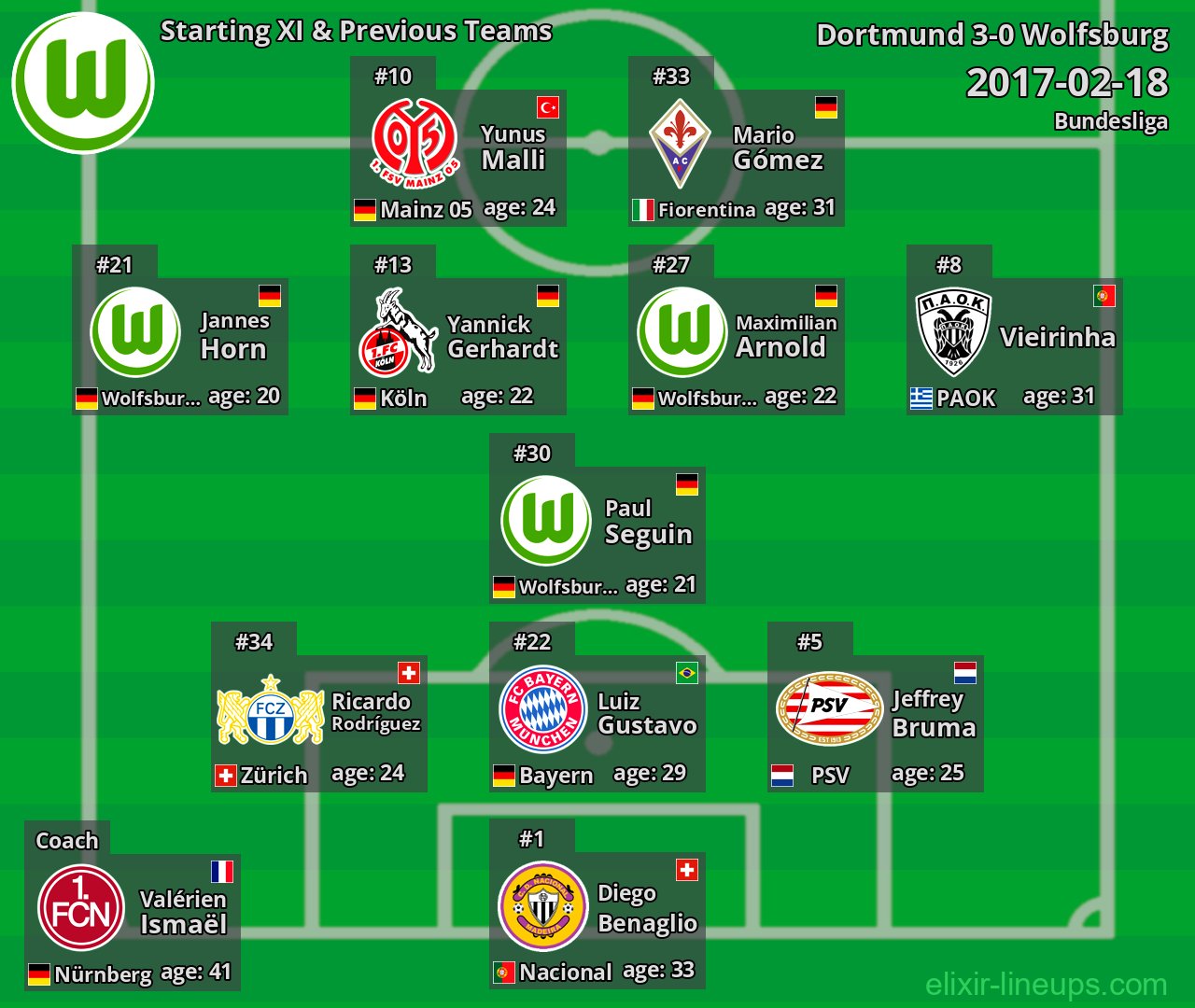 Wolfsburg Starting XI & Previous Teams 2017-02-18