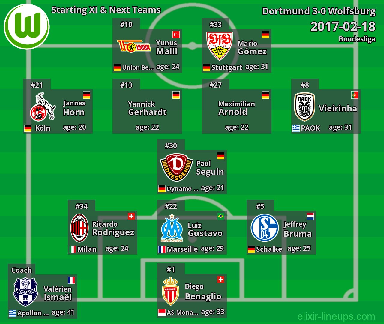 Wolfsburg Starting XI & Next Teams 2017-02-18