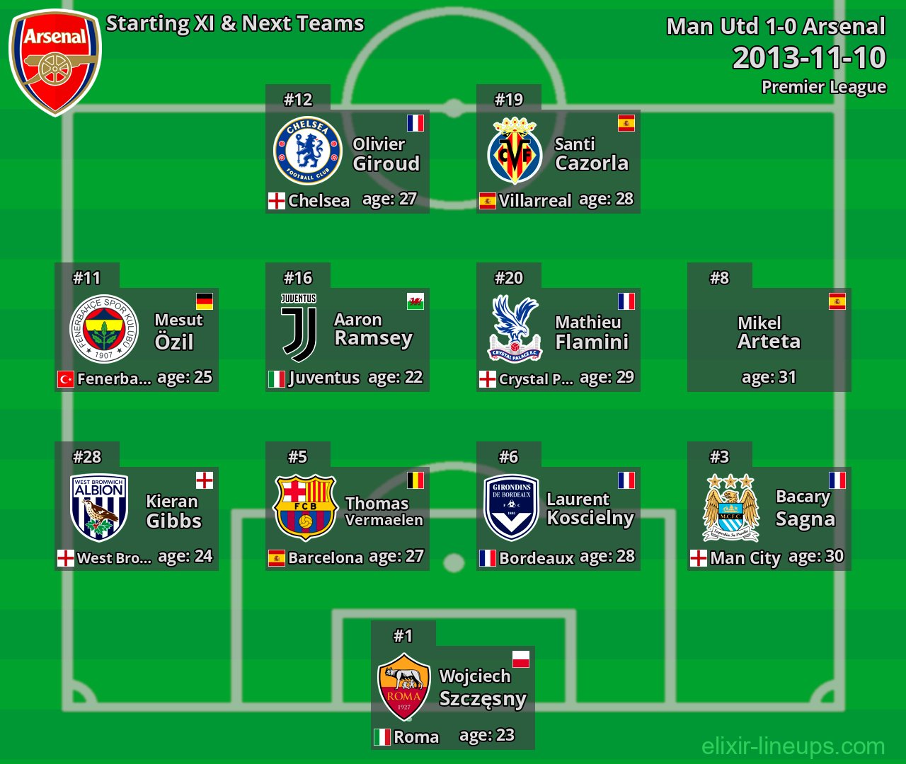 Arsenal Starting XI & Next Teams 2013-11-10