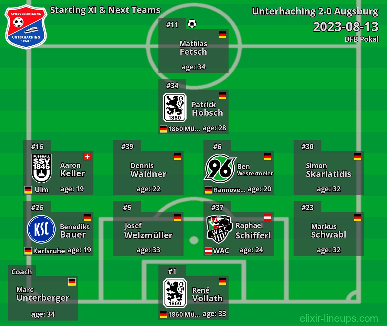 Unterhaching Starting XI & Next Teams 2023-08-13