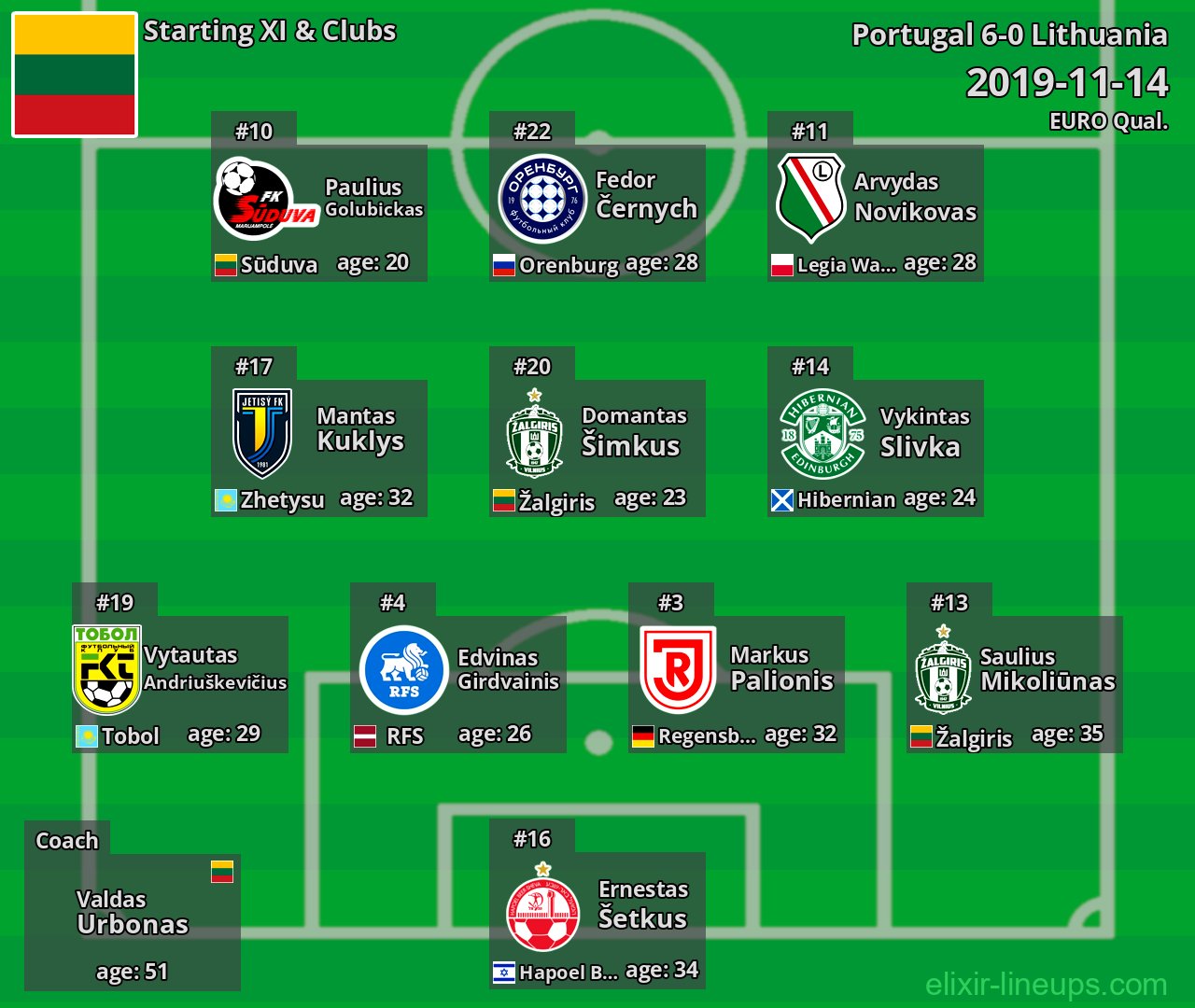 Lithuania Starting XI 2019-11-14
