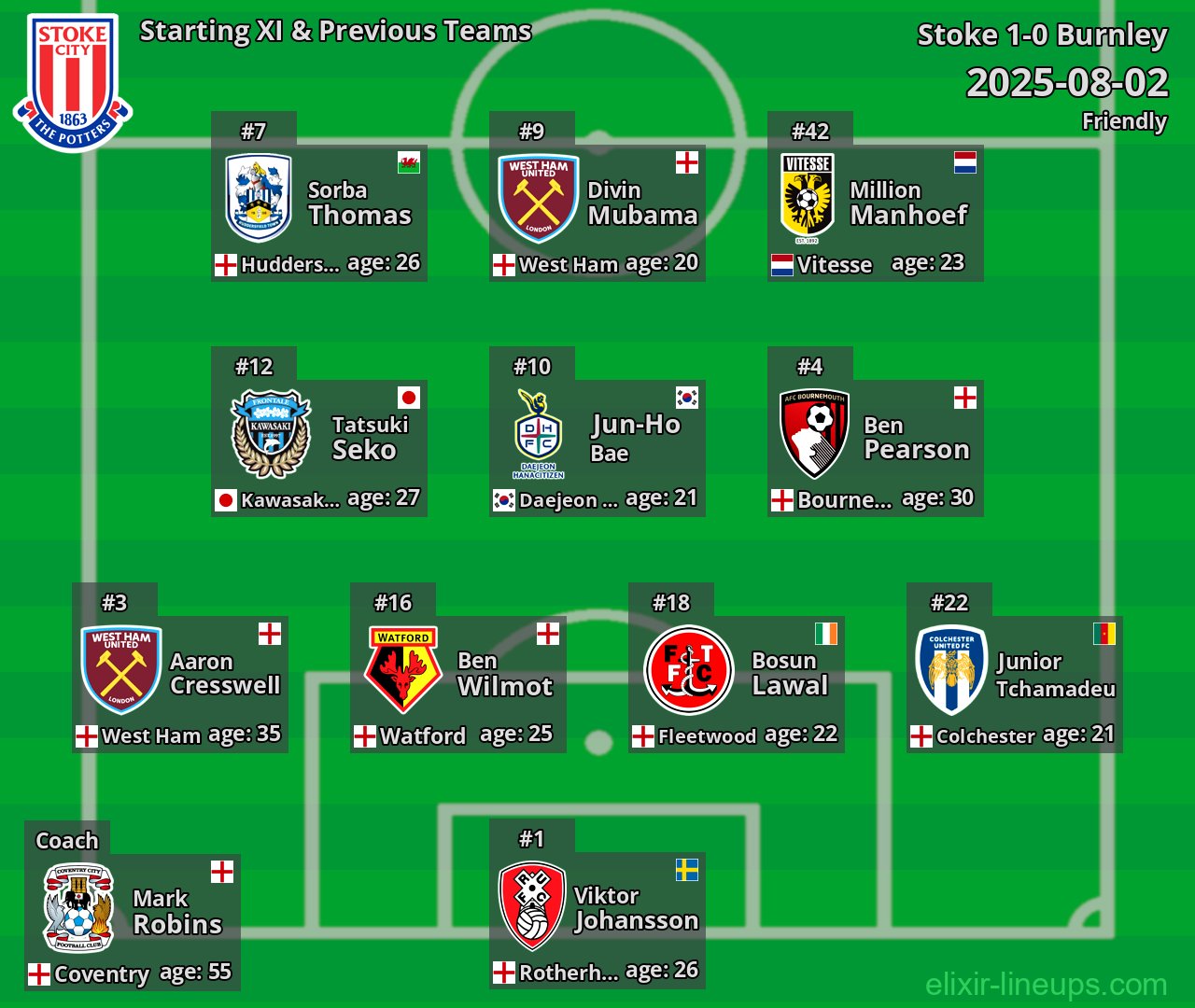 Stoke Starting XI & Previous Teams 2025-08-02