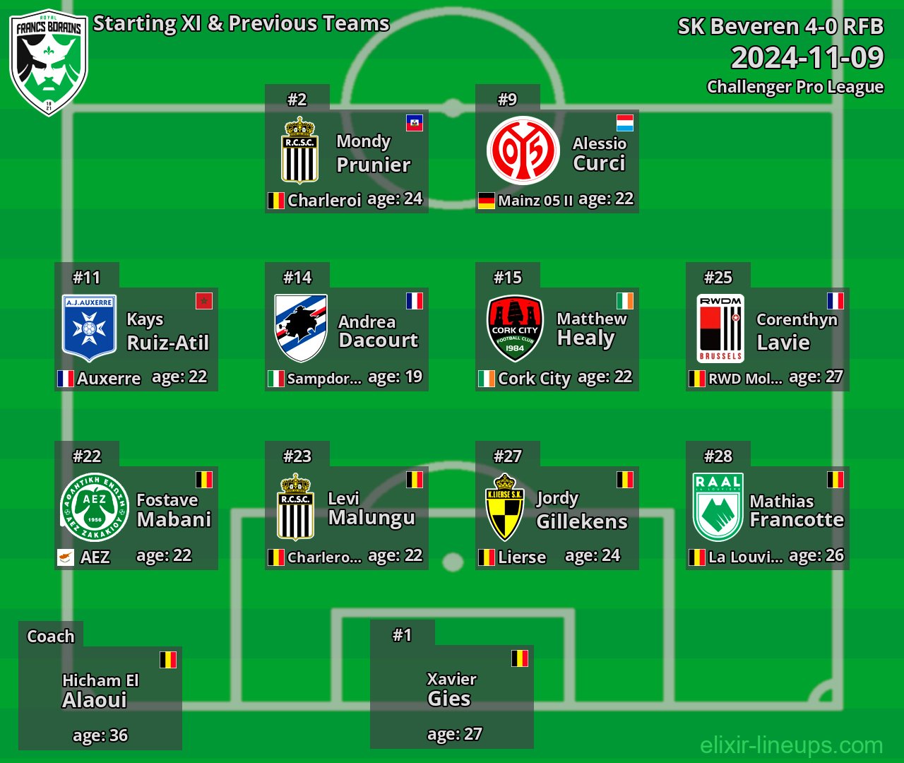 RFB Starting XI & Previous Teams 2024-11-09