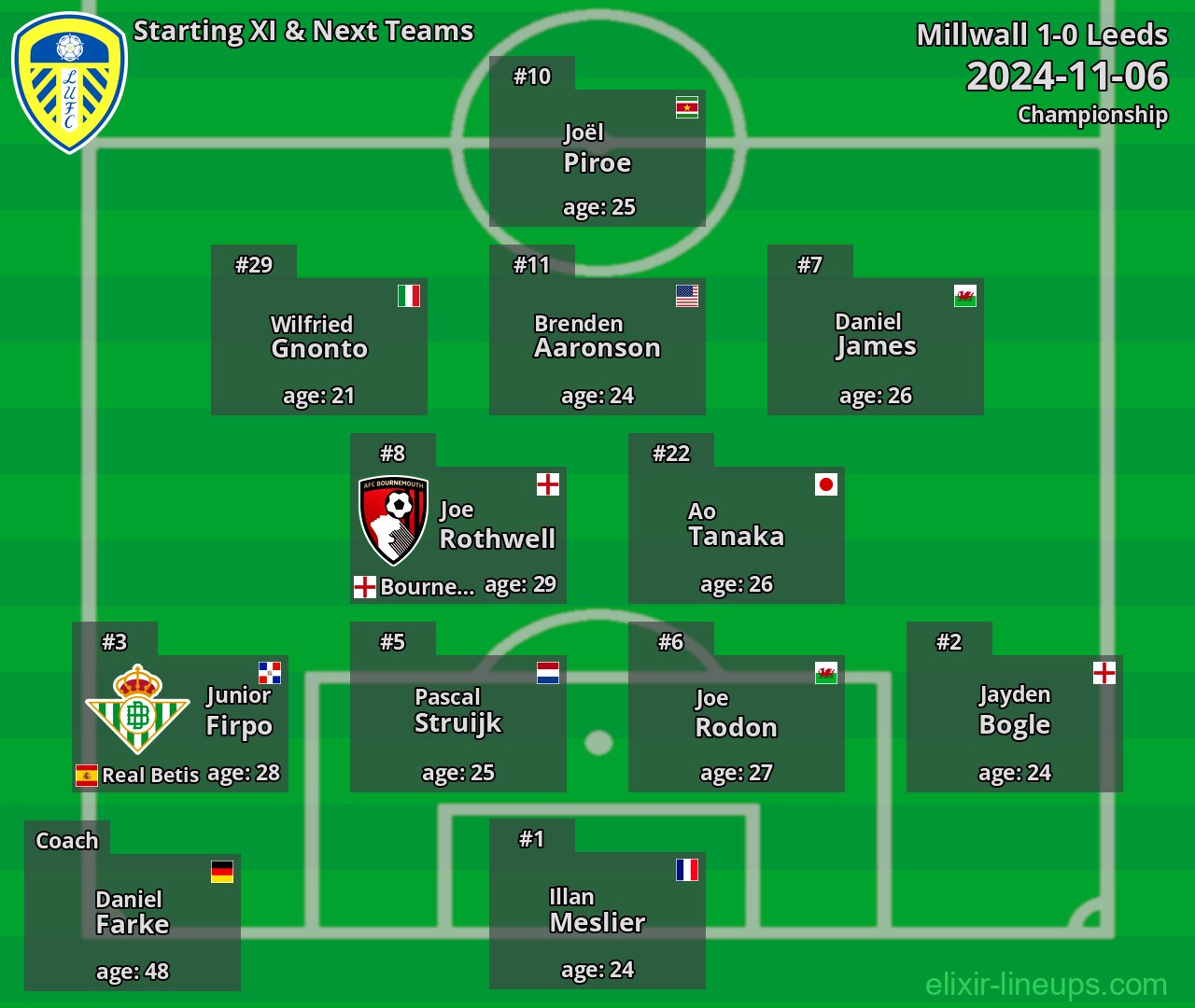 Leeds Starting XI & Next Teams 2024-11-06