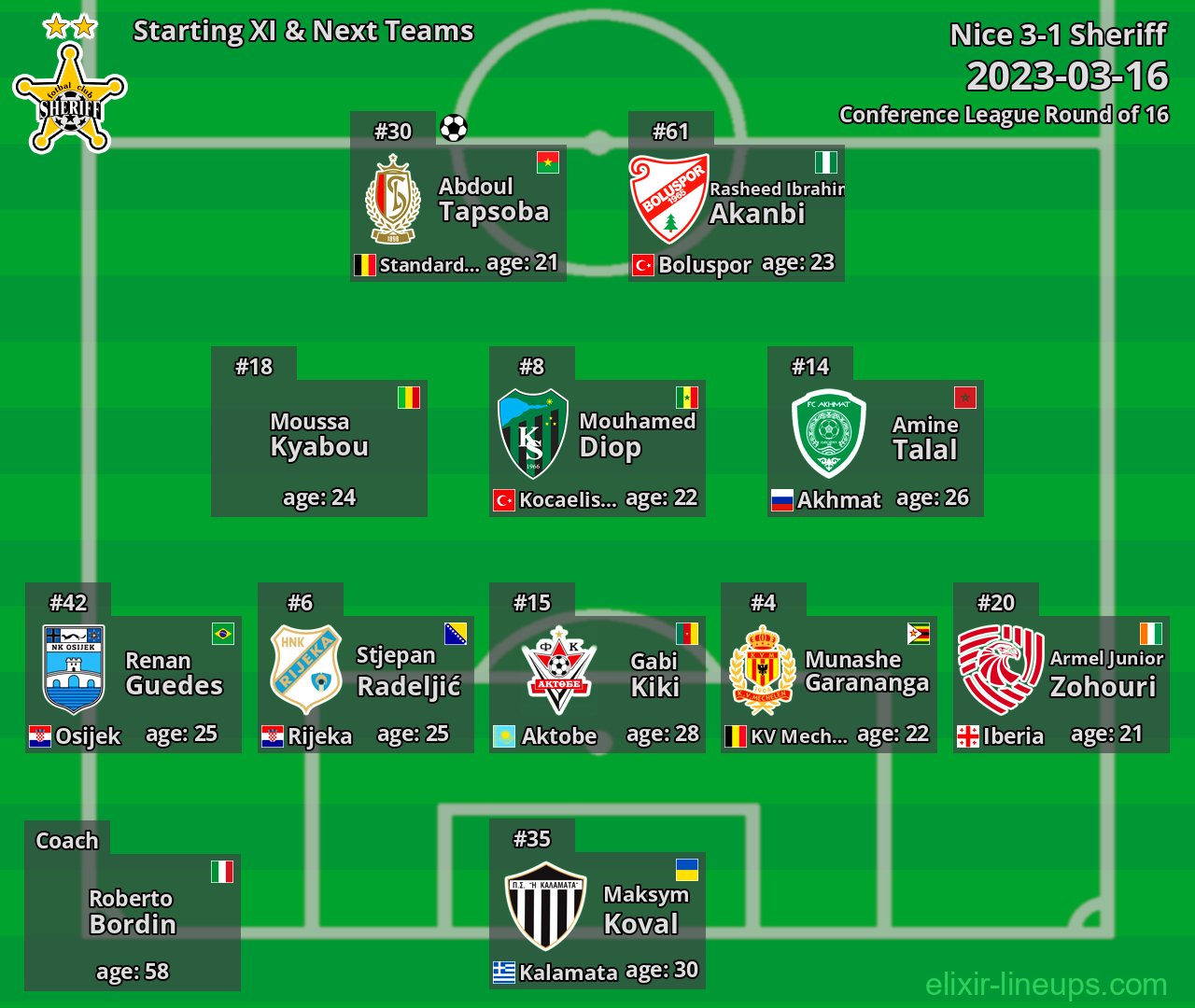 Sheriff Starting XI & Next Teams 2023-03-16