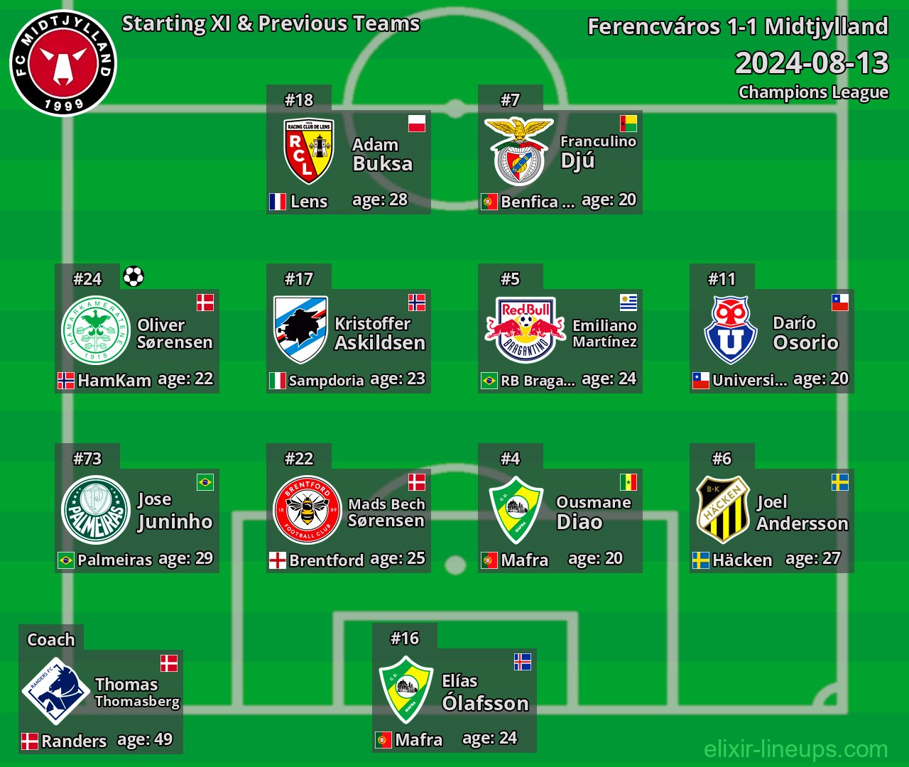 Midtjylland Starting XI & Previous Teams 2024-08-13