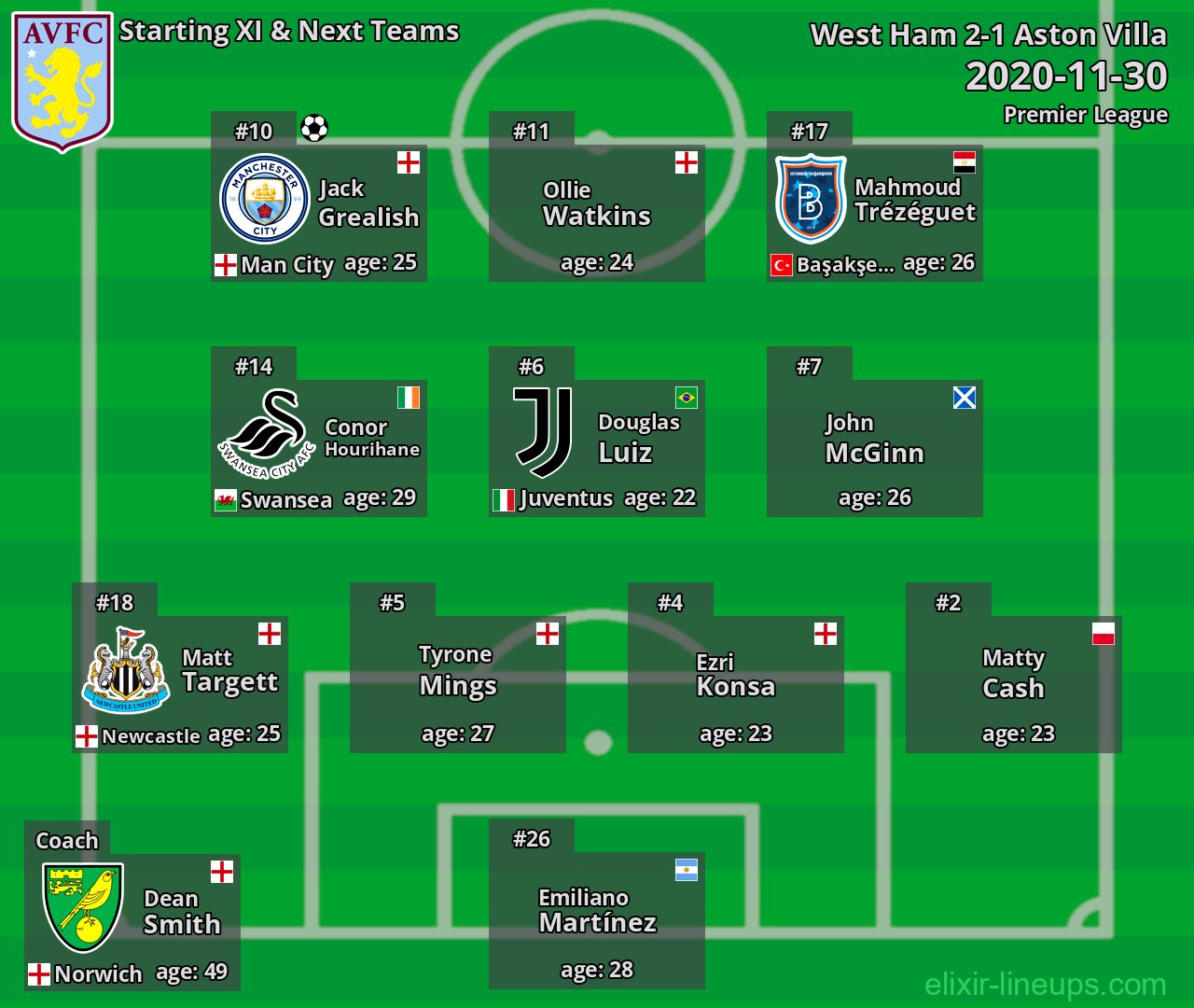 Aston Villa Starting XI & Next Teams 2020-11-30