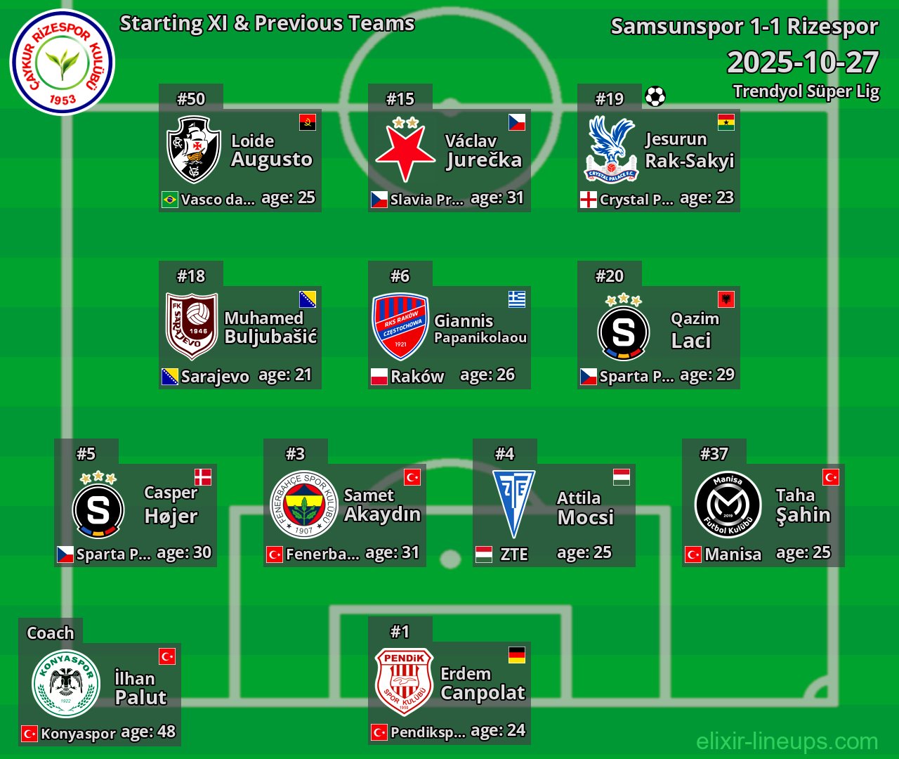 Rizespor Starting XI & Previous Teams 2025-10-27