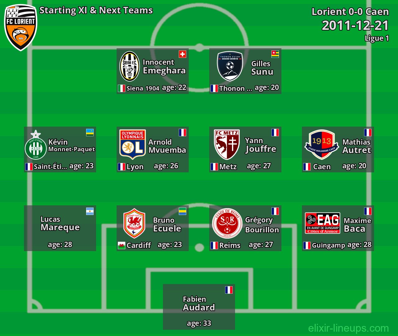 Lorient Starting XI & Next Teams 2011-12-21