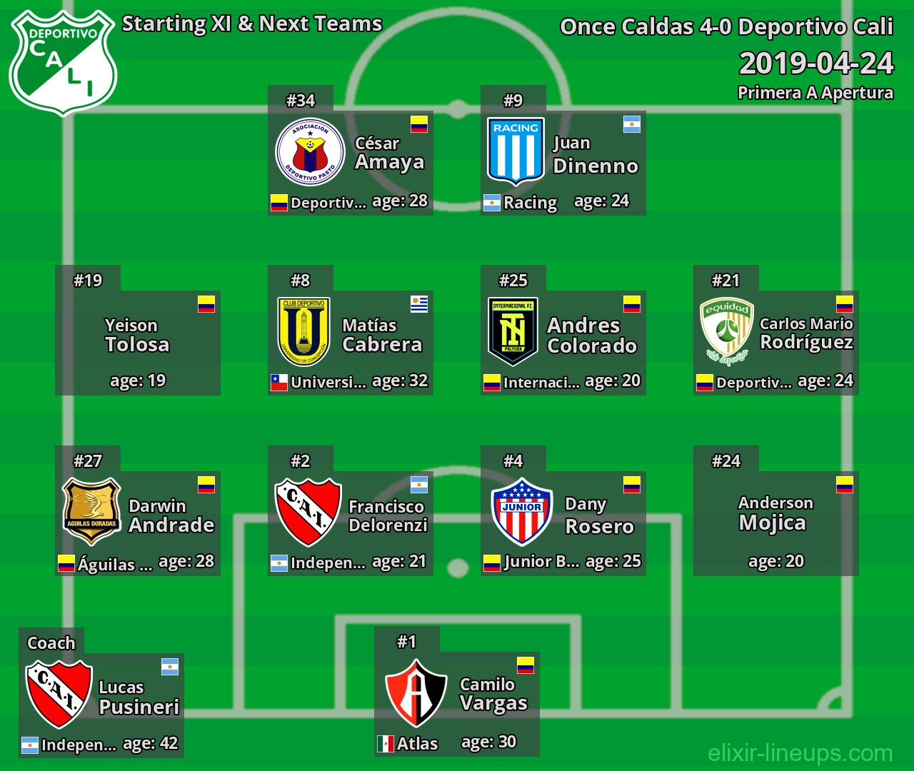 Deportivo Cali Starting XI & Next Teams 2019-04-24