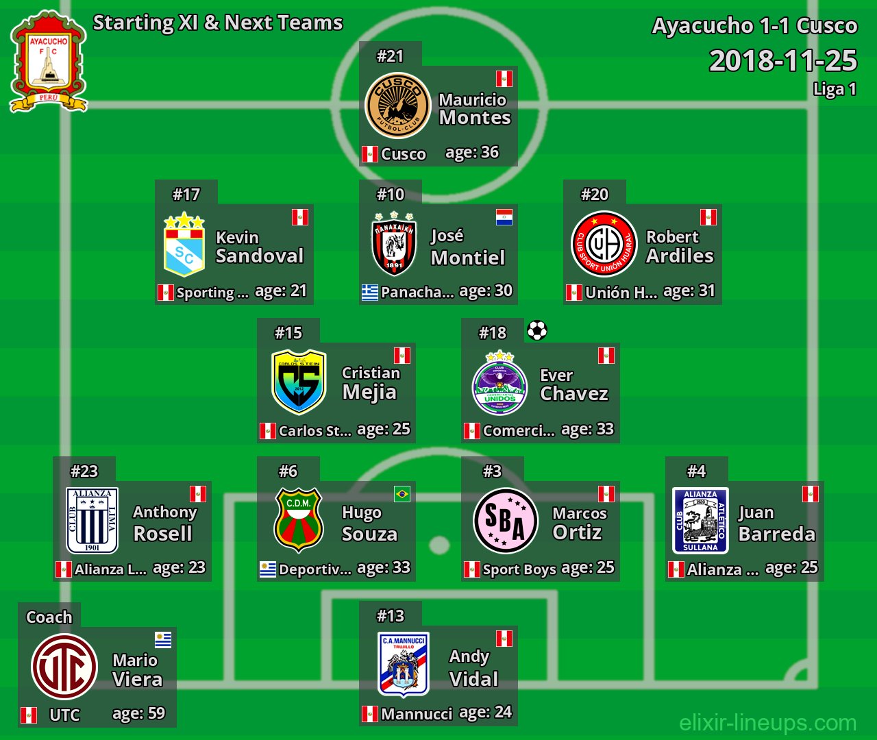 Ayacucho Starting XI & Next Teams 2018-11-25