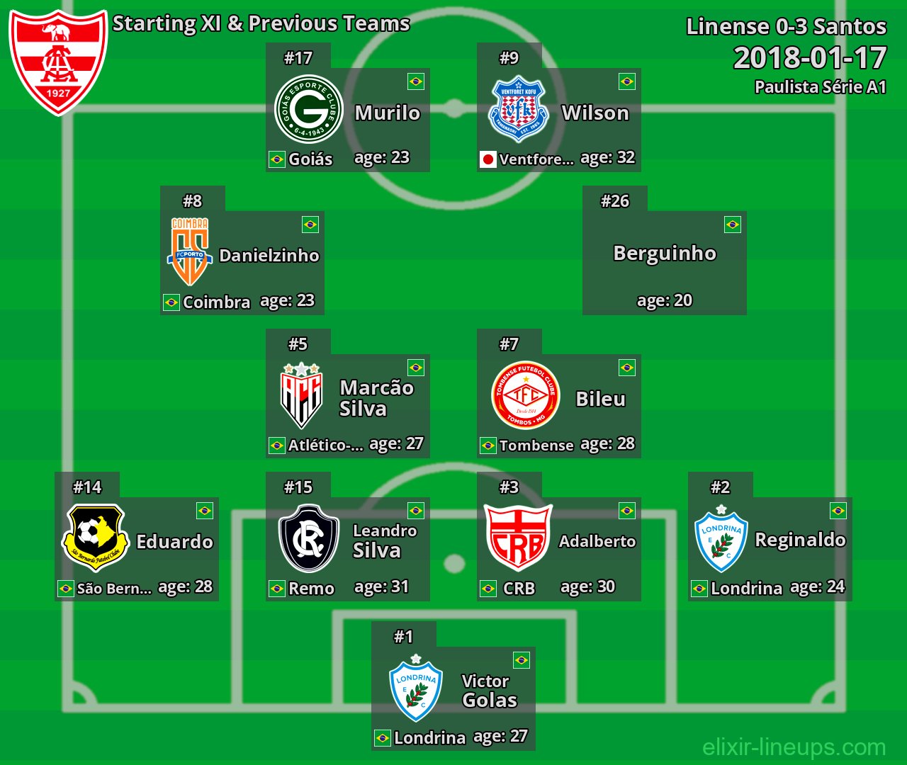 Linense Starting XI & Previous Teams 2018-01-17